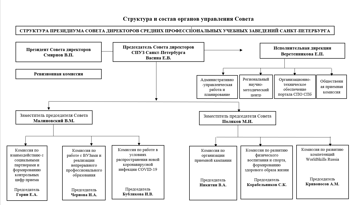 формы деятельности членов советов федерации фото 88